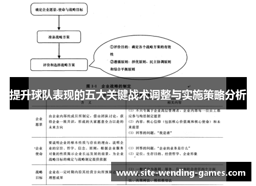 提升球队表现的五大关键战术调整与实施策略分析