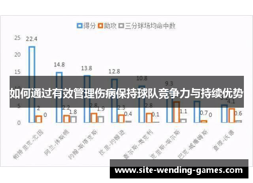 如何通过有效管理伤病保持球队竞争力与持续优势