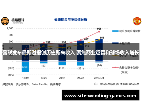 曼联发布最新财报创历史新高收入 聚焦商业运营和球场收入增长