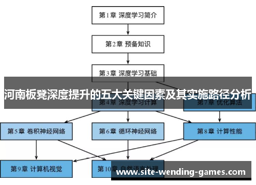 河南板凳深度提升的五大关键因素及其实施路径分析