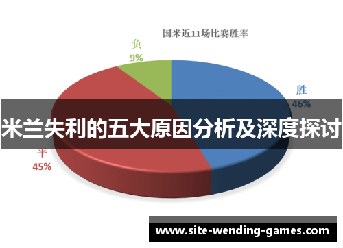 米兰失利的五大原因分析及深度探讨