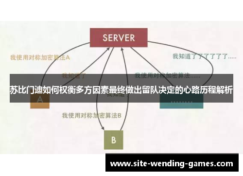 苏比门迪如何权衡多方因素最终做出留队决定的心路历程解析