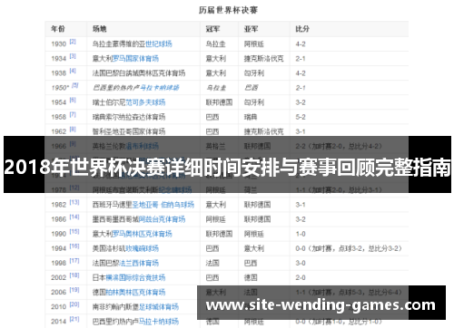 2018年世界杯决赛详细时间安排与赛事回顾完整指南