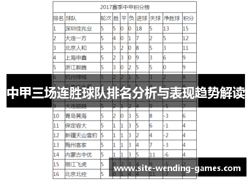 中甲三场连胜球队排名分析与表现趋势解读