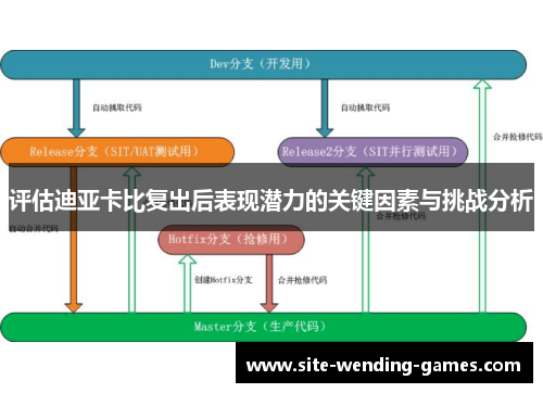 评估迪亚卡比复出后表现潜力的关键因素与挑战分析