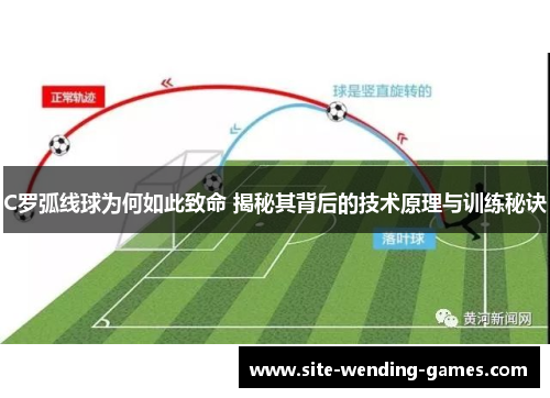 C罗弧线球为何如此致命 揭秘其背后的技术原理与训练秘诀