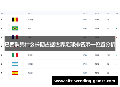 巴西队凭什么长期占据世界足球排名第一位置分析