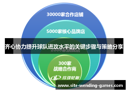 齐心协力提升球队进攻水平的关键步骤与策略分享