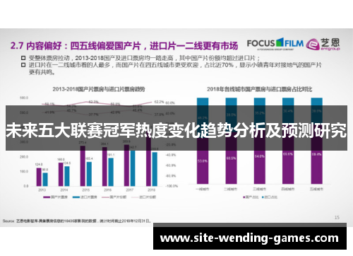 未来五大联赛冠军热度变化趋势分析及预测研究