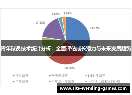 青年球员技术统计分析:全面评估成长潜力与未来发展趋势 青年球员技术统计分析:全面评估成长潜力与未来发展趋势