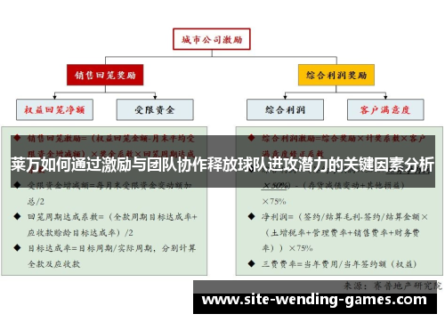 莱万如何通过激励与团队协作释放球队进攻潜力的关键因素分析