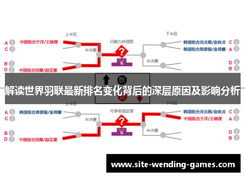 解读世界羽联最新排名变化背后的深层原因及影响分析