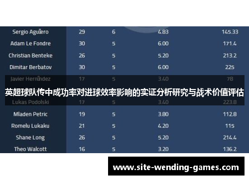 英超球队传中成功率对进球效率影响的实证分析研究与战术价值评估