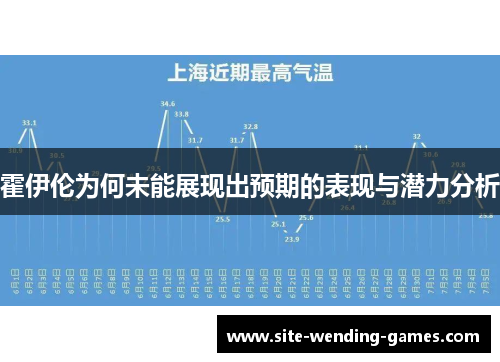 霍伊伦为何未能展现出预期的表现与潜力分析 霍伊伦为何未能展现出预期的表现与潜力分析